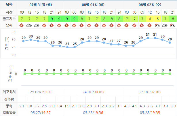 설악썬밸리CC 날씨