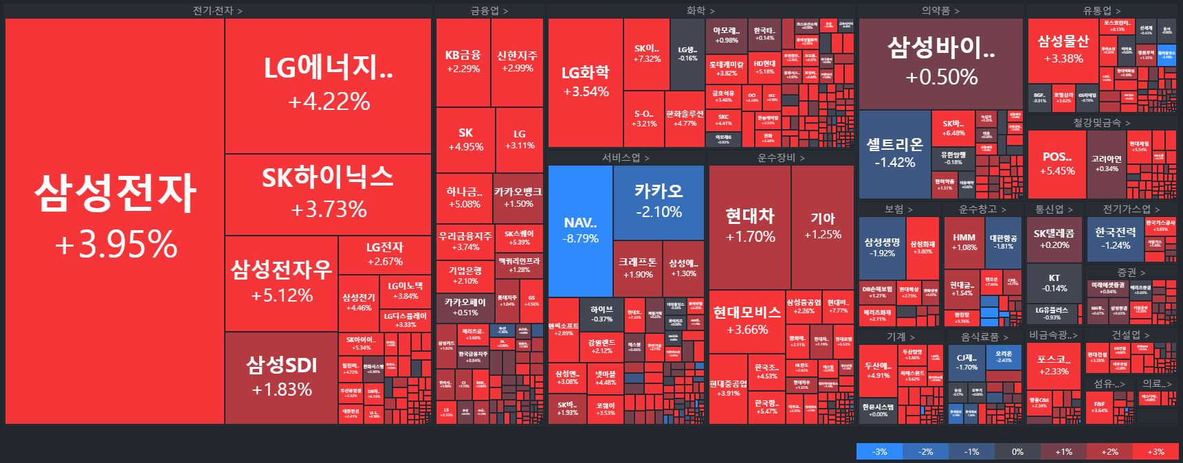 코스피-국내주식MAP-주식타일-tile