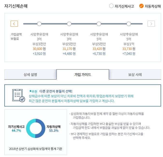 자기차량상해/자기신체사고