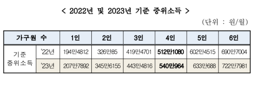 출처: 보건복지부