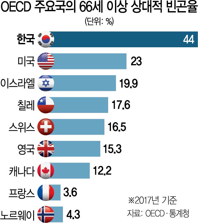  내가 미국주식을 투자하는 이유
