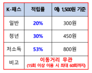 k패스-카드-할인