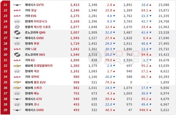 10월국산차판매순위