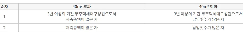 국민주택 입주자 선정 기준