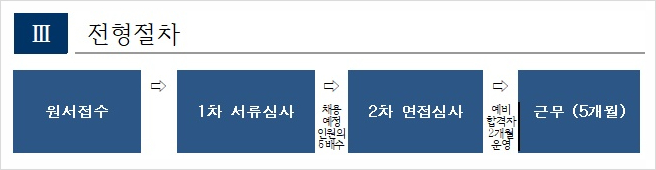 올 하반기 이렇게 됩니다 도로교통공단 채용 청년인턴 6