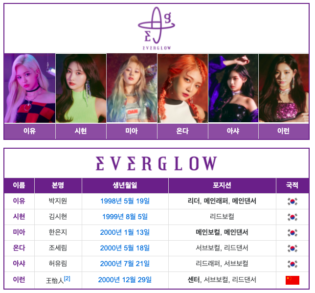  [부자들의 취미생활]2019데뷔걸그룹-에버글로우