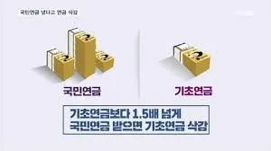 기초연금 신청후 처리기간