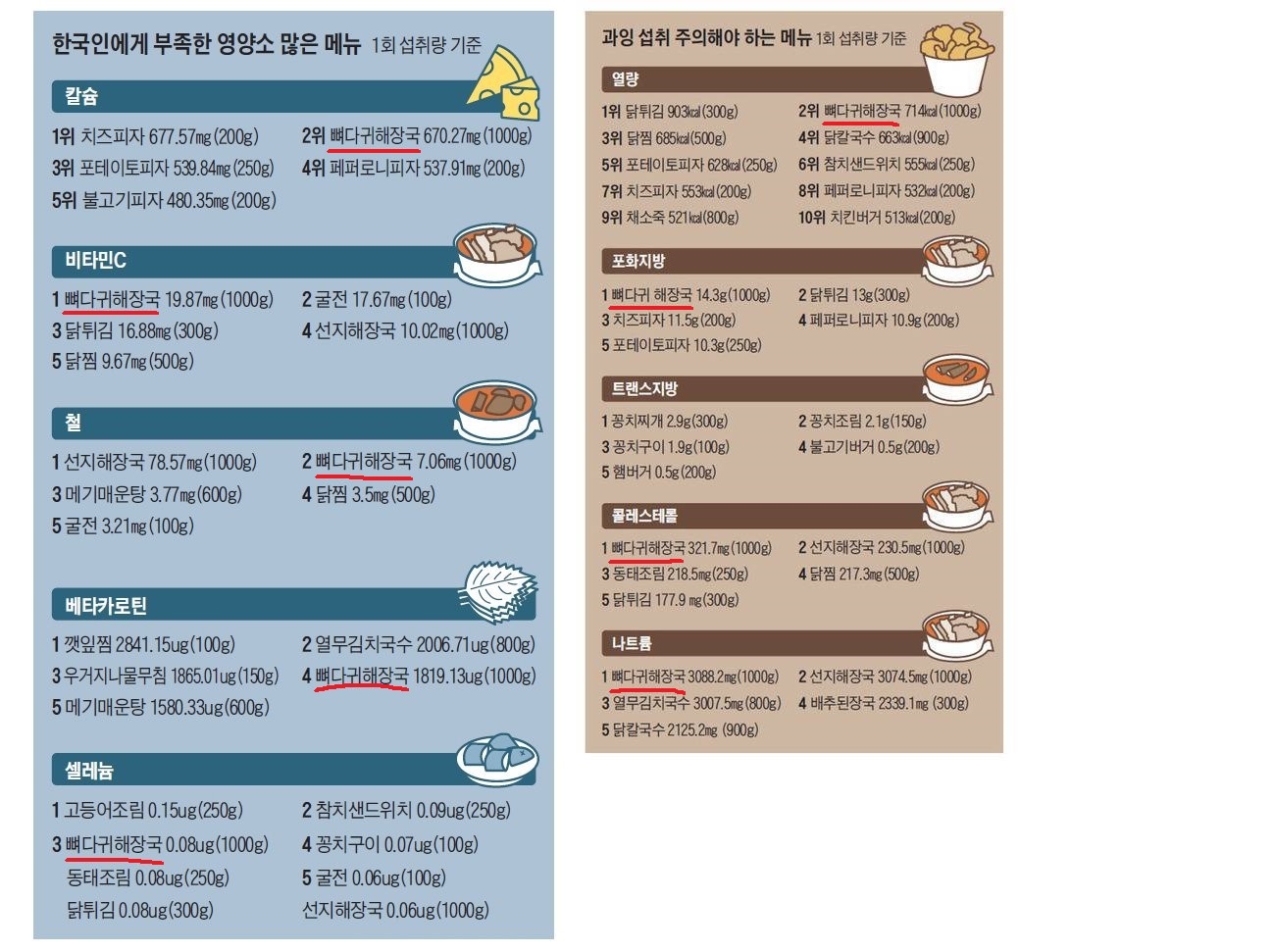  [웃는하루]먹어 말어?