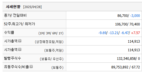 SK스퀘어 주가 전망