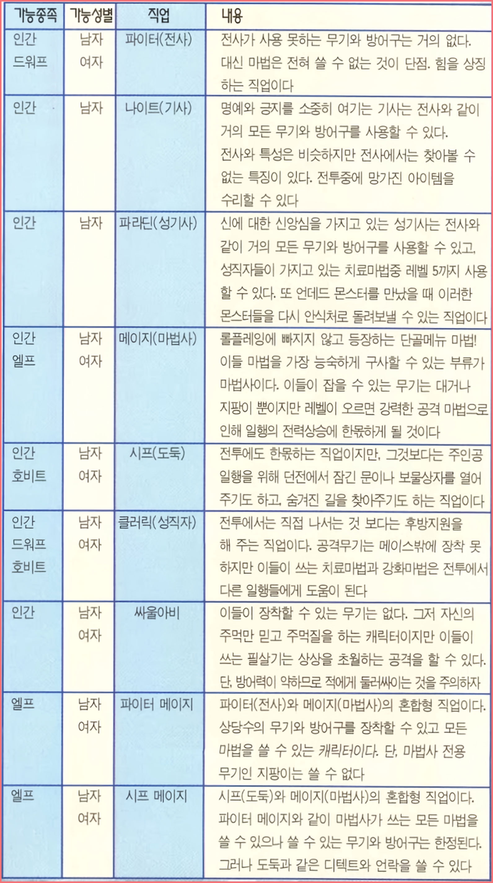 주인공과 동료들이 가질 수 있는 직업