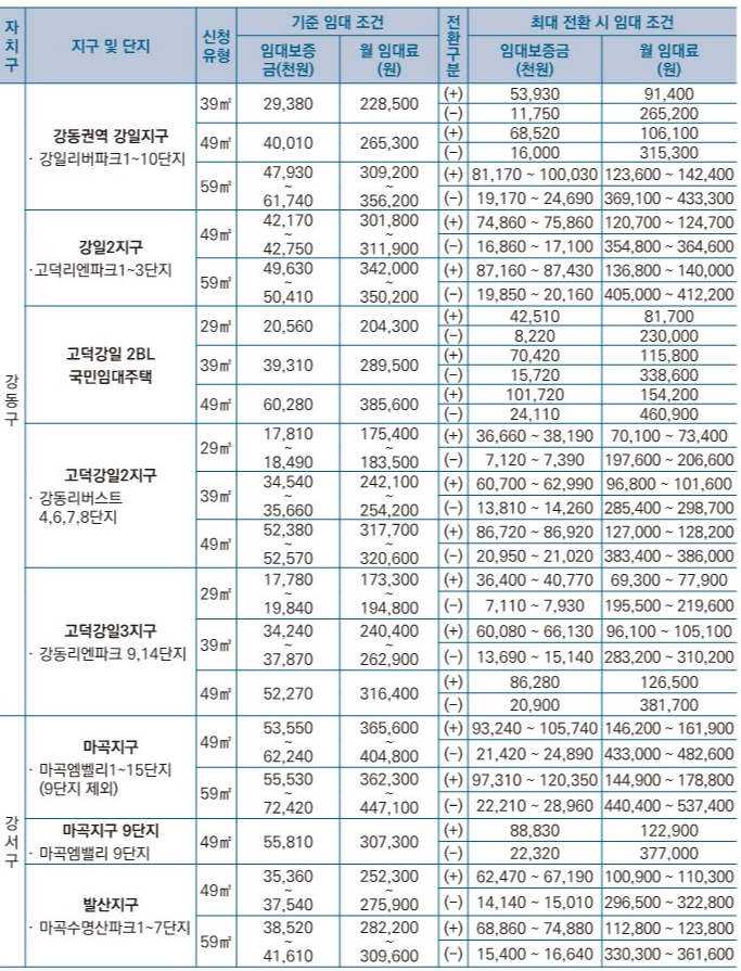 국민임대주택-임대금액전환2