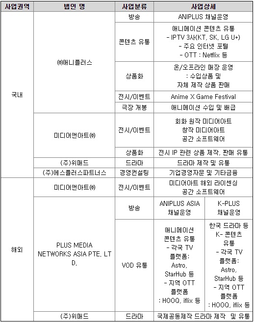 (주)애니플 이미지