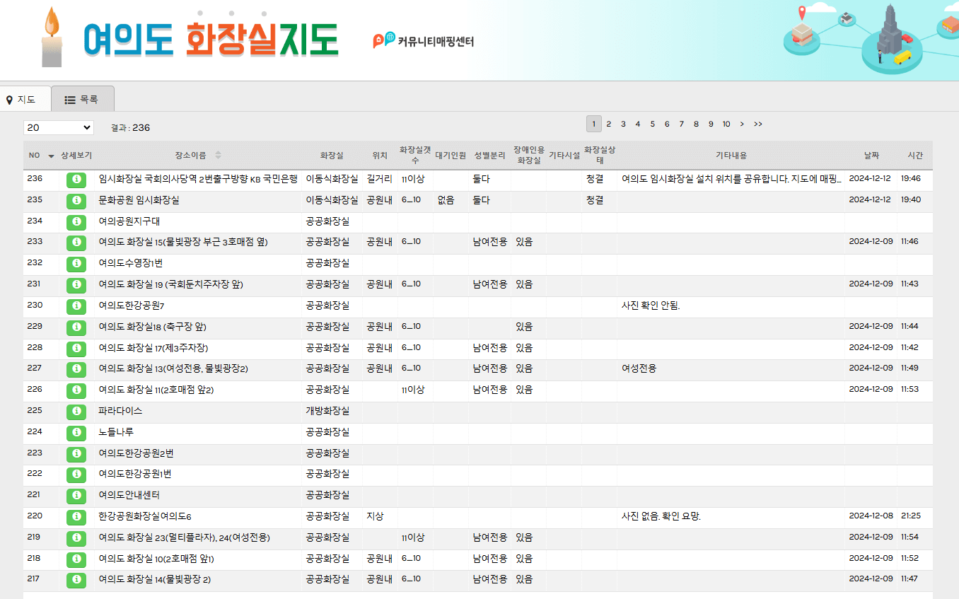 여의도 선결제