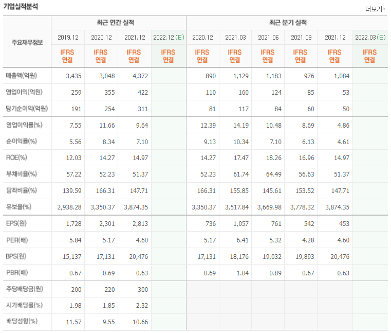 동양기전 주식회사 이미지
