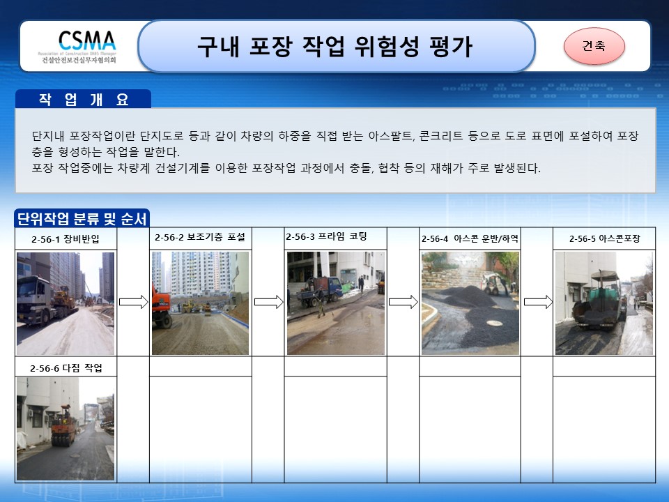  [건설공사 안전비법]_단지 내 도로포장 작업 위험성평가 양식