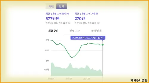 2-순천시-전세가격-추이