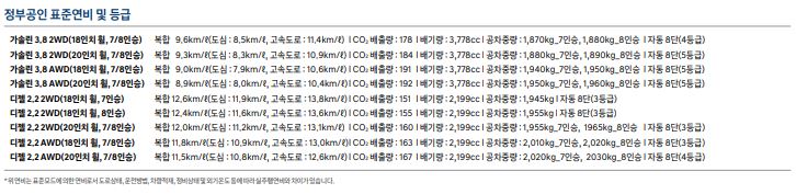 팰리세이드 가격