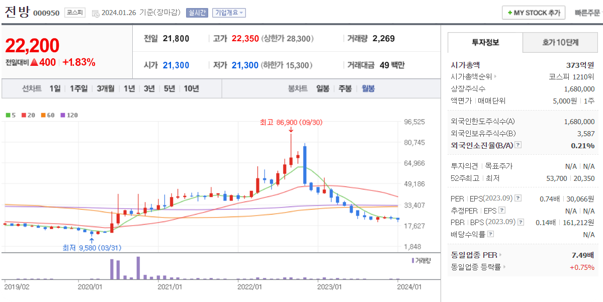 김무성대장주2