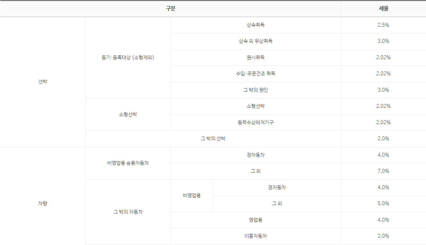 부동산-외1