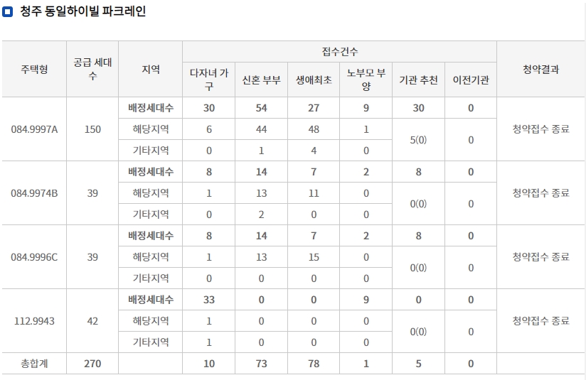 동일하이빌파크레인-3