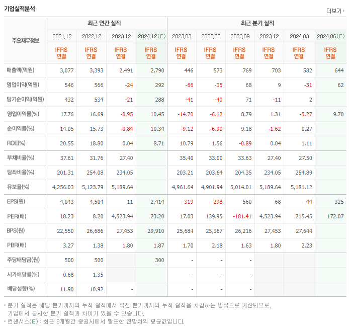 티에스이_실적