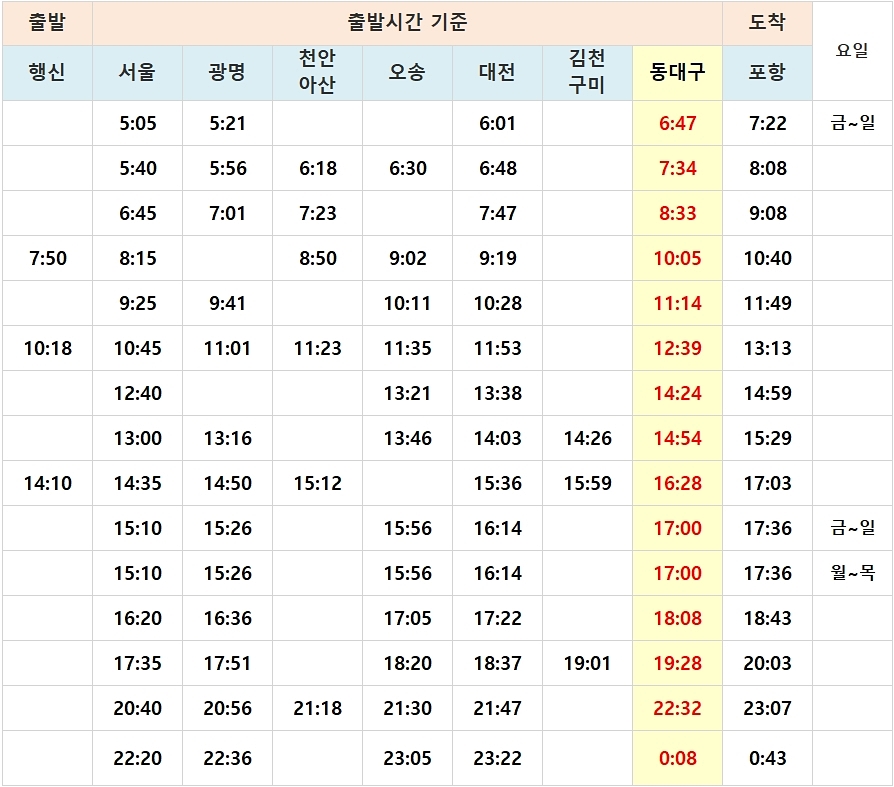 동대구역 KTX 시간표, 요금, 위치, 버스노선 등 동대구역 Ktx 시간표, 요금, 위치, 버스노선 등