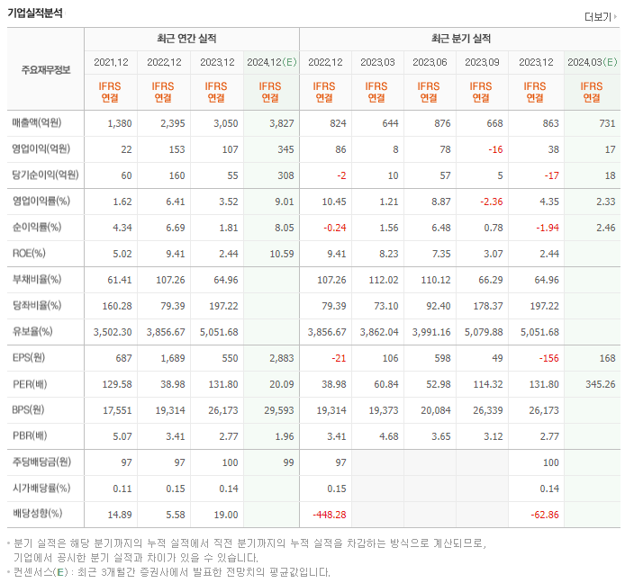 인텔리안테크_실적