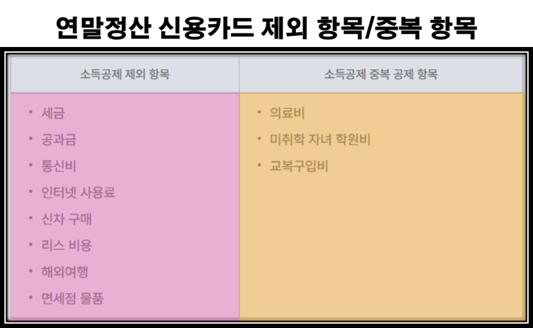 출처 - 뱅크 샐러드