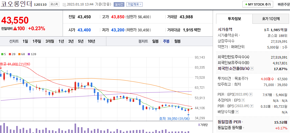 코오롱인더