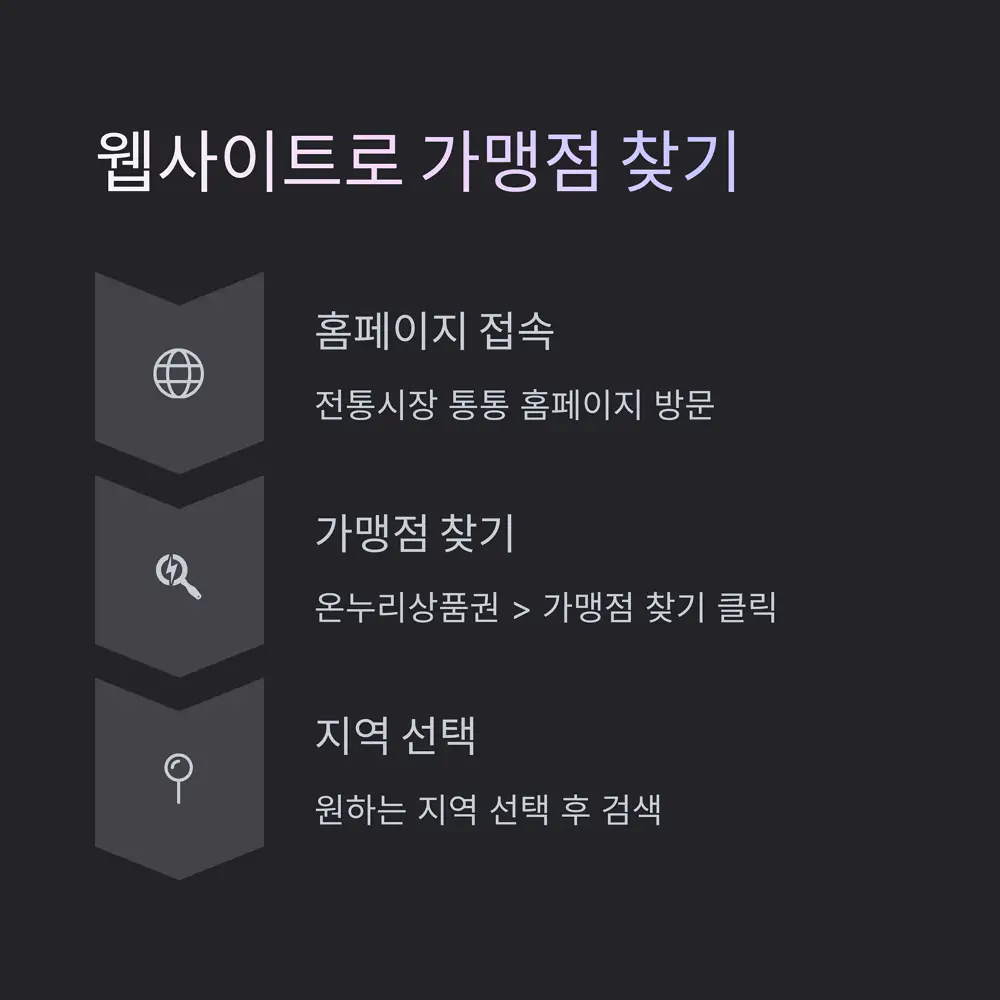 기타-가맹점-조회