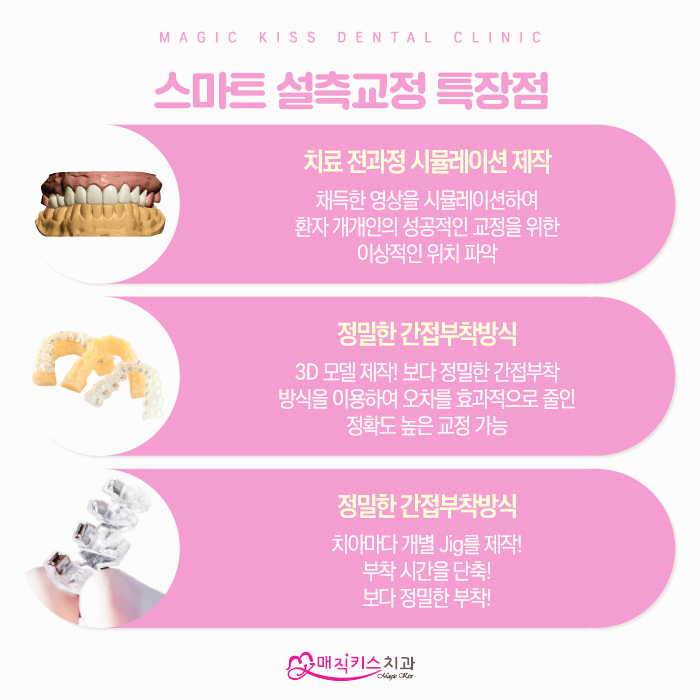 치과