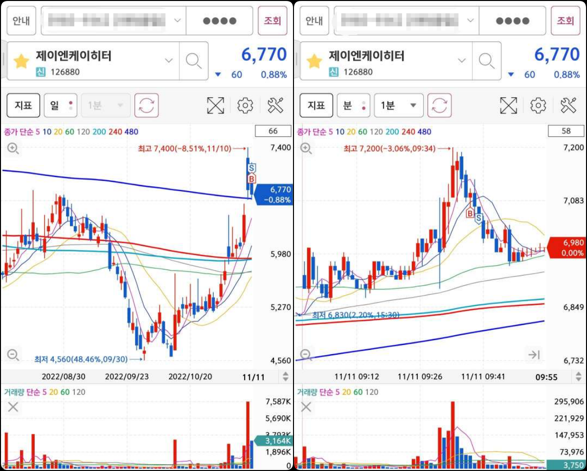 제이엔케이히터 매매마크
