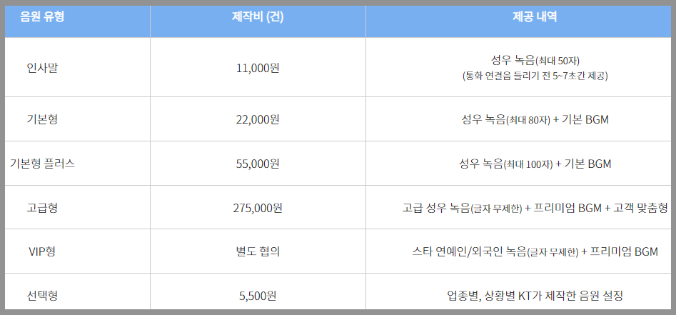 성우 제작 음원 설명