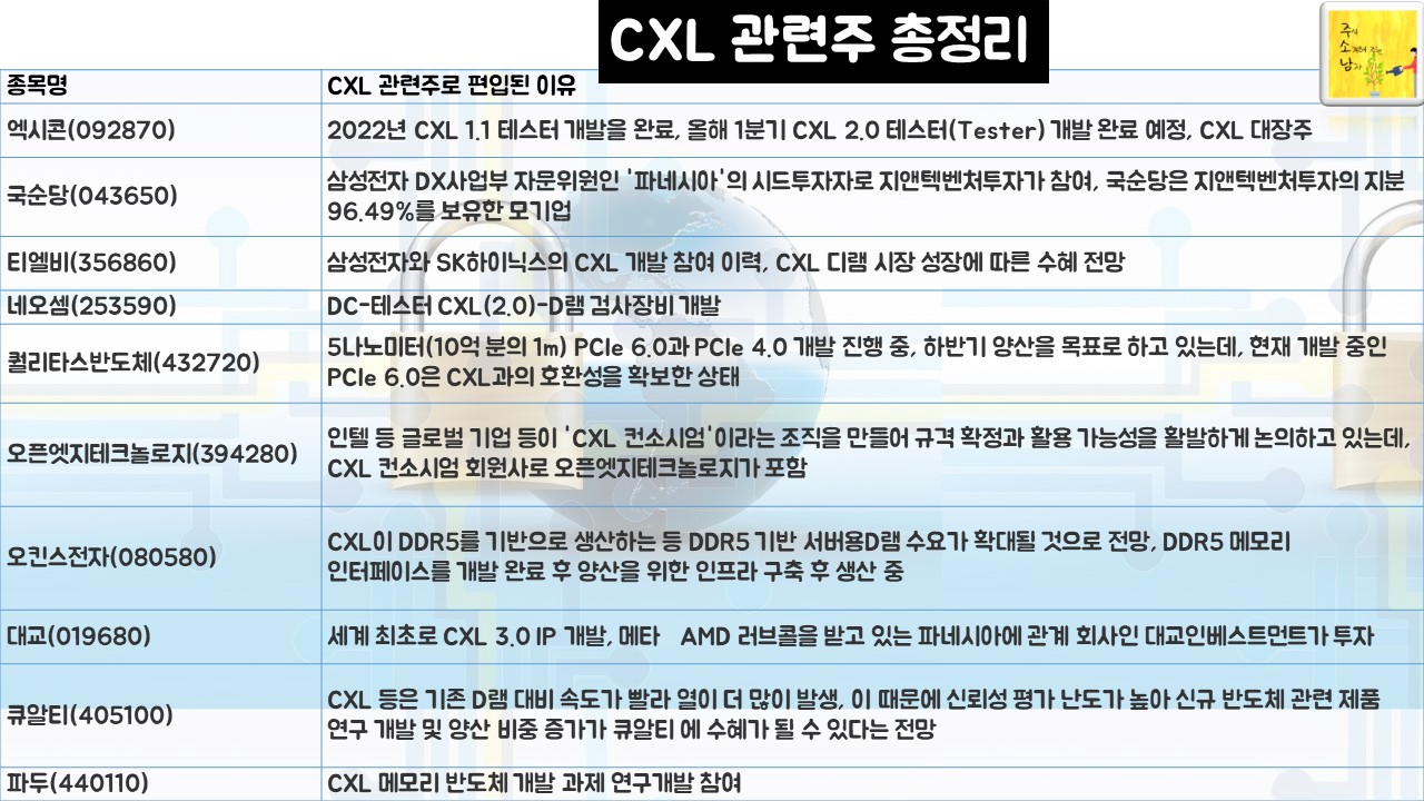 CXL 관련주