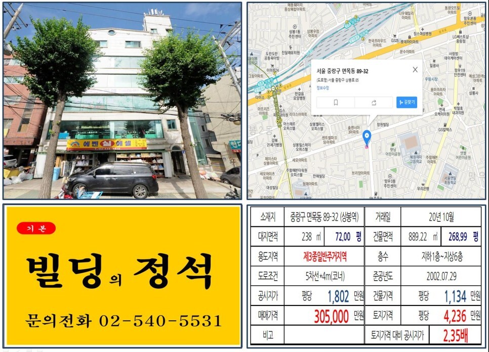  [중랑구 혜원사거리 30억 꼬마빌딩 실거래가 조회] 면목동 89-32 (상봉역) 30억 5,000만 원, 평당 4,236만 원 매매되었습니다.