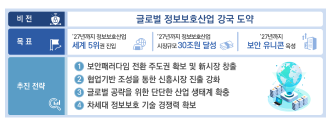  과기정통부, 「정보보호산업의 글로벌 경쟁력 확보 전략」 발표