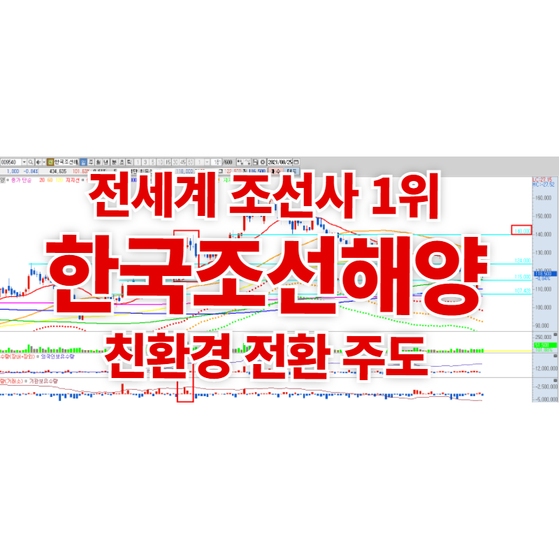  한국조선해양 주가, 전세계 조선사 1위 그룹으로써 친환경 전환 혁신을 주도하다 + 기술적분석