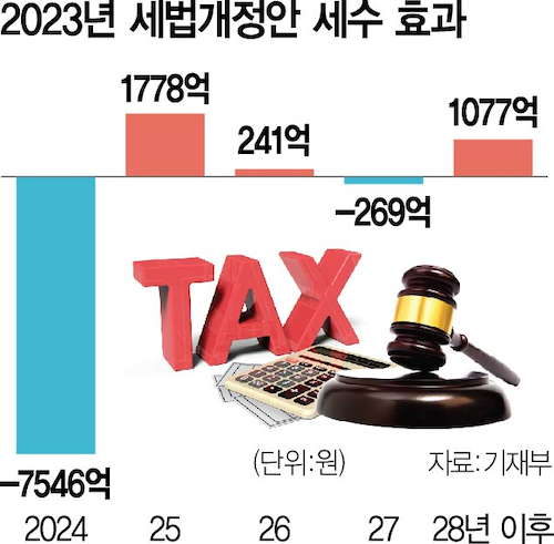 세수 효과
