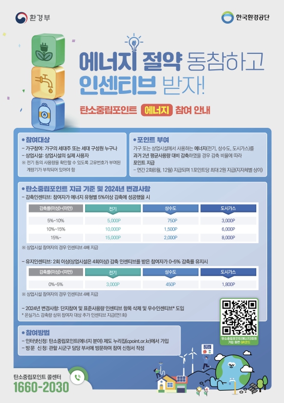 출처 : 한국환경공단, CO2줄이기 탄소중립포인트자동차 (https://car.cpoint.or.kr/)