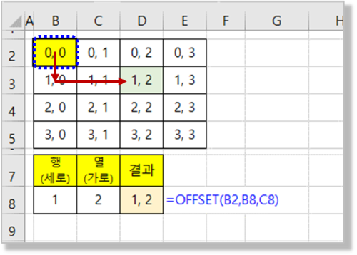 Offset 함수 - 한 개의 값 찾아오기