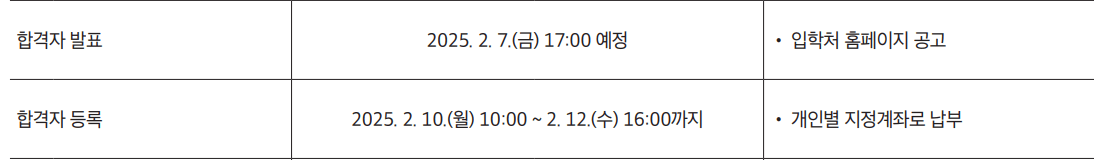 2025서울시립대 정시 최초합격자 발표 일정