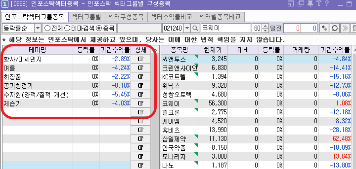 코웨이 테마 차트