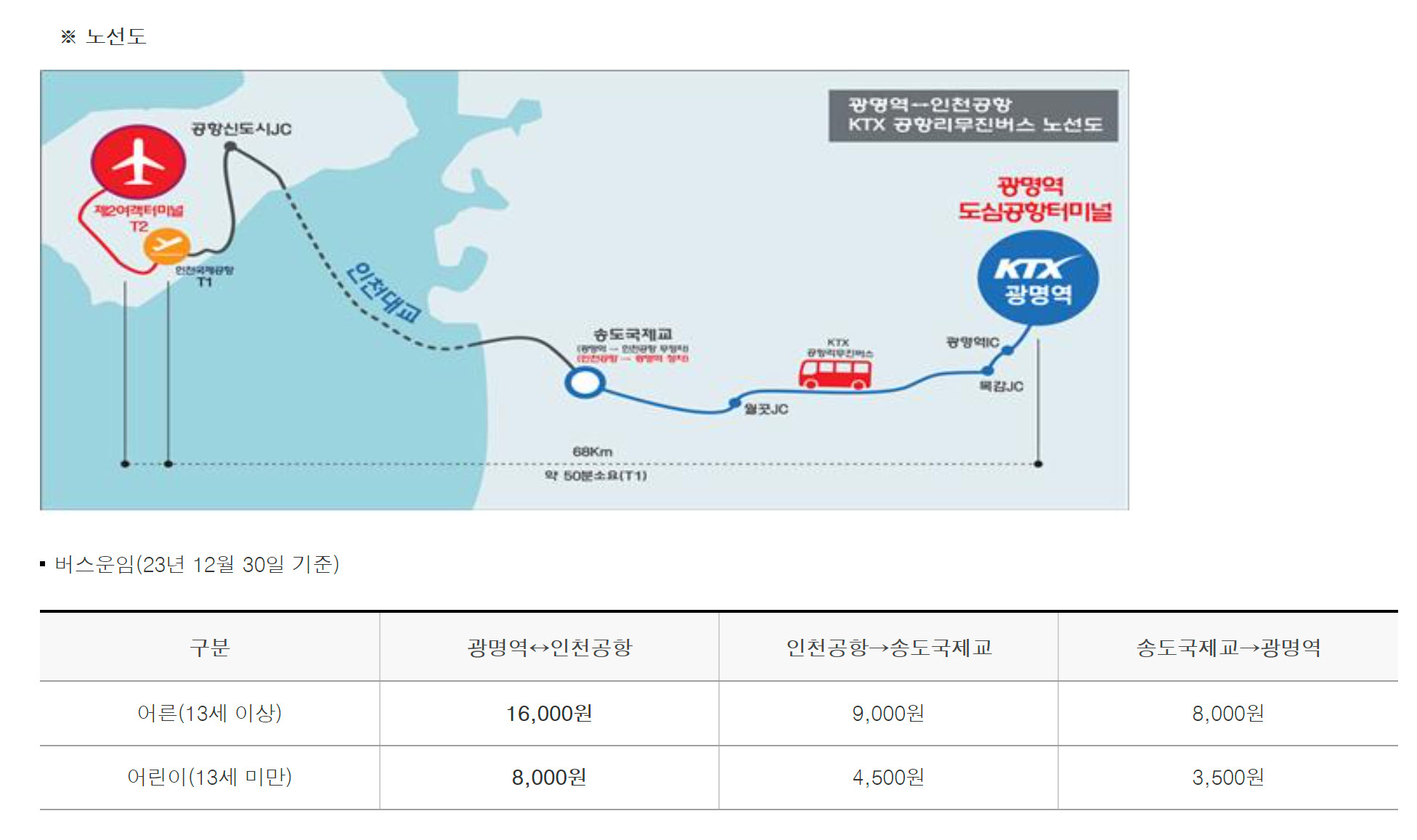 광명역 인천공항 KTX 버스(6770번) 시간표, 요금표, 할인조건, 가능수하물, 노선, 승하차 위치