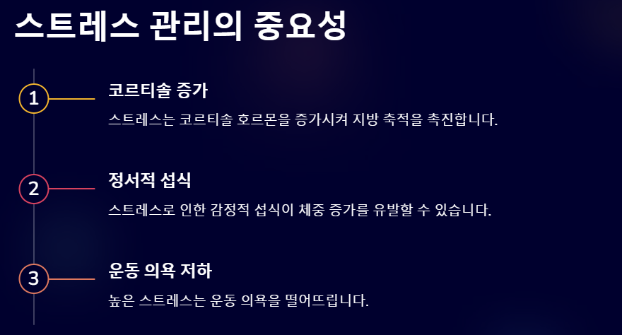 건강한 체중 감량을 위한 종합 가이드