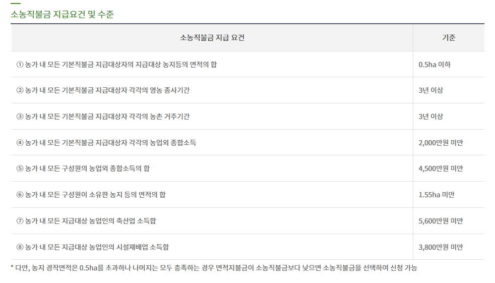 공익직불금 신청자격