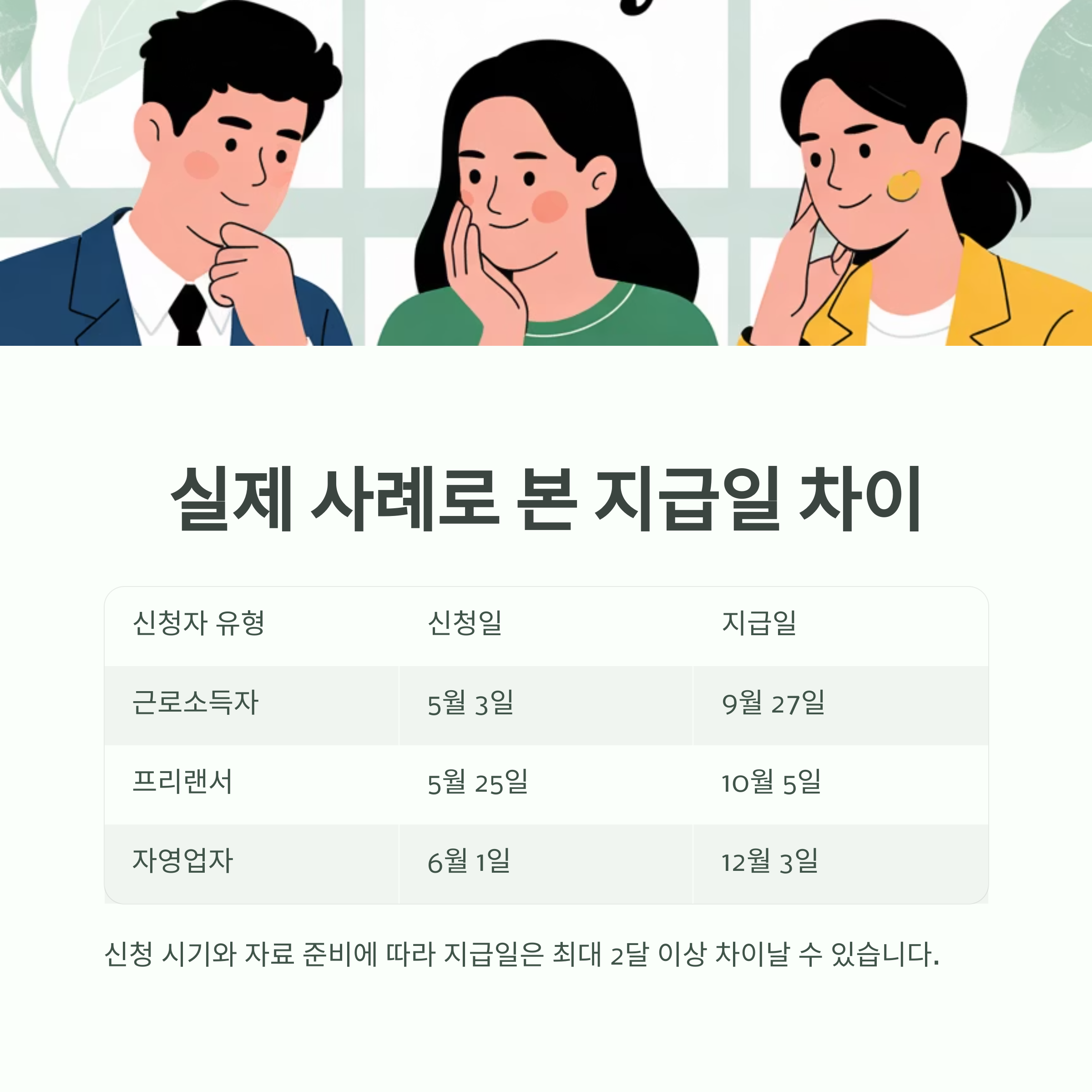 2025 근로장려금 지급일 총정리 언제, 어떻게 받나요? 실제 사례로 본 지급일 차이 설명