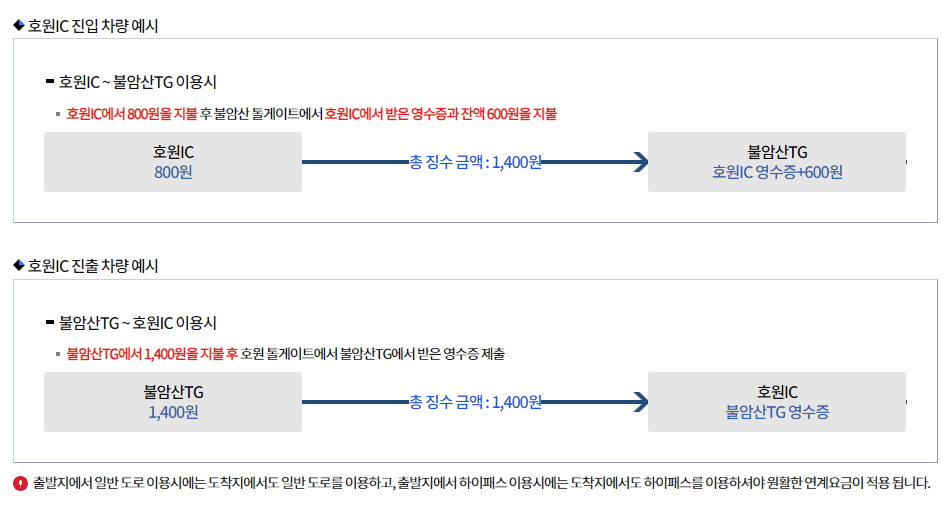 하이패스 미납요금