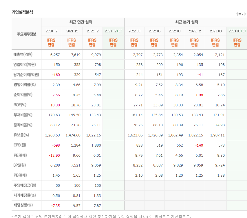 이랜텍 주가 전망 및 분석- 휴대폰 배터리&#44; 케이스&#44; ESS&#44; 모빌리티 배터리&#44; 전자담배