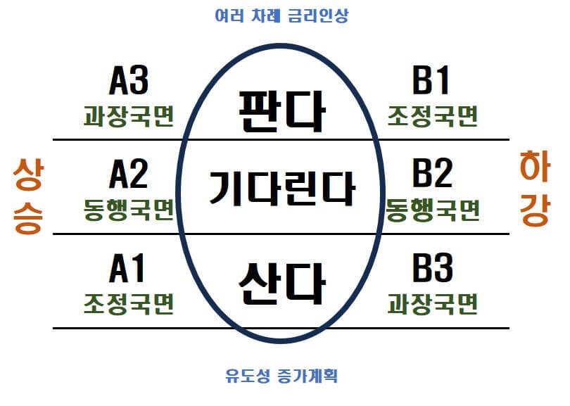 코스톨라니의 -달걀