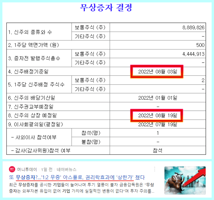 아스플로 기업의 무상증자 공시